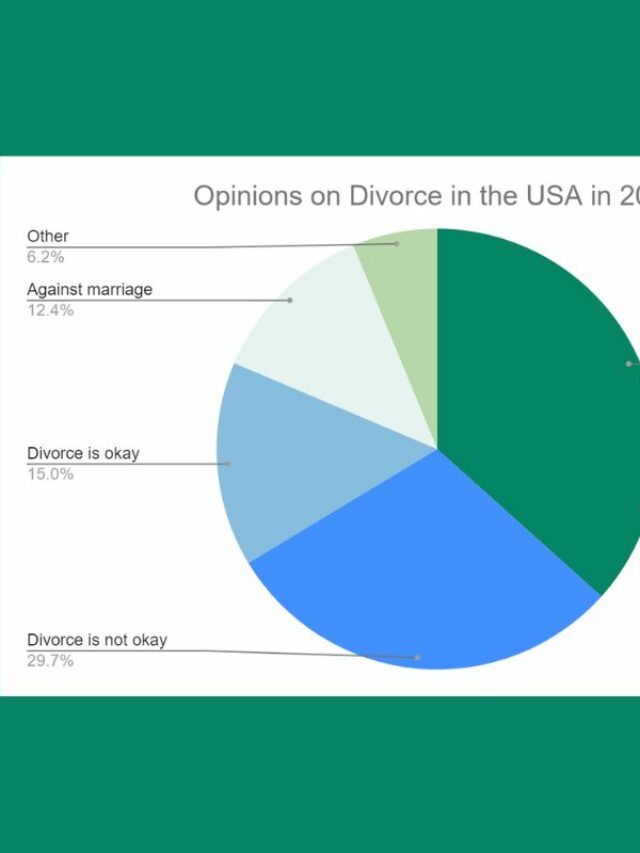 Divorce Rate in America [35 Stunning Stats for 2022]! United Fact